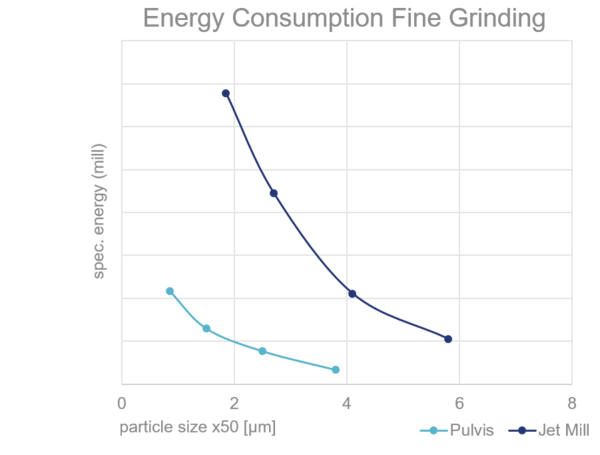 Consumo de energía