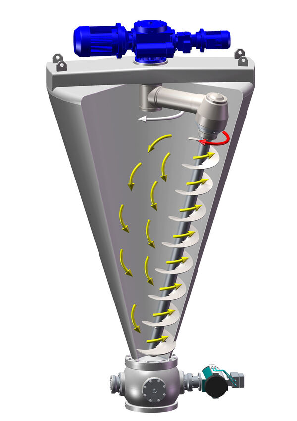 Nauta conical screw mixer