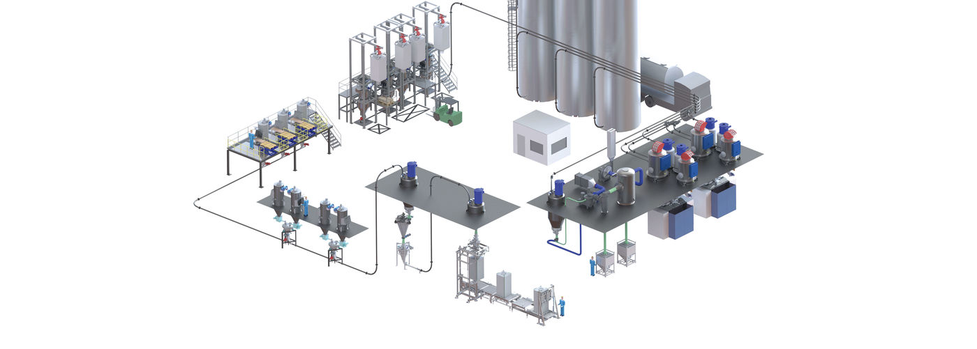 Tecnologías de proceso