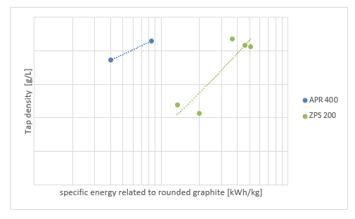 Energía específica 